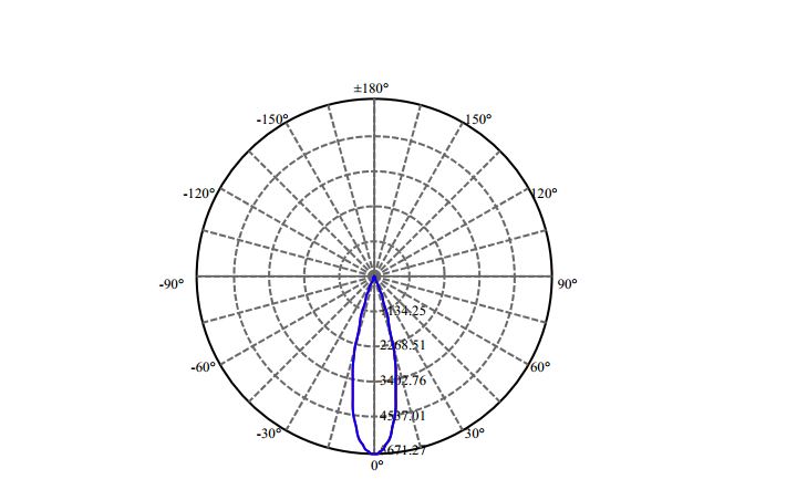 Nata Lighting Company Limited - Evenly Light Shape